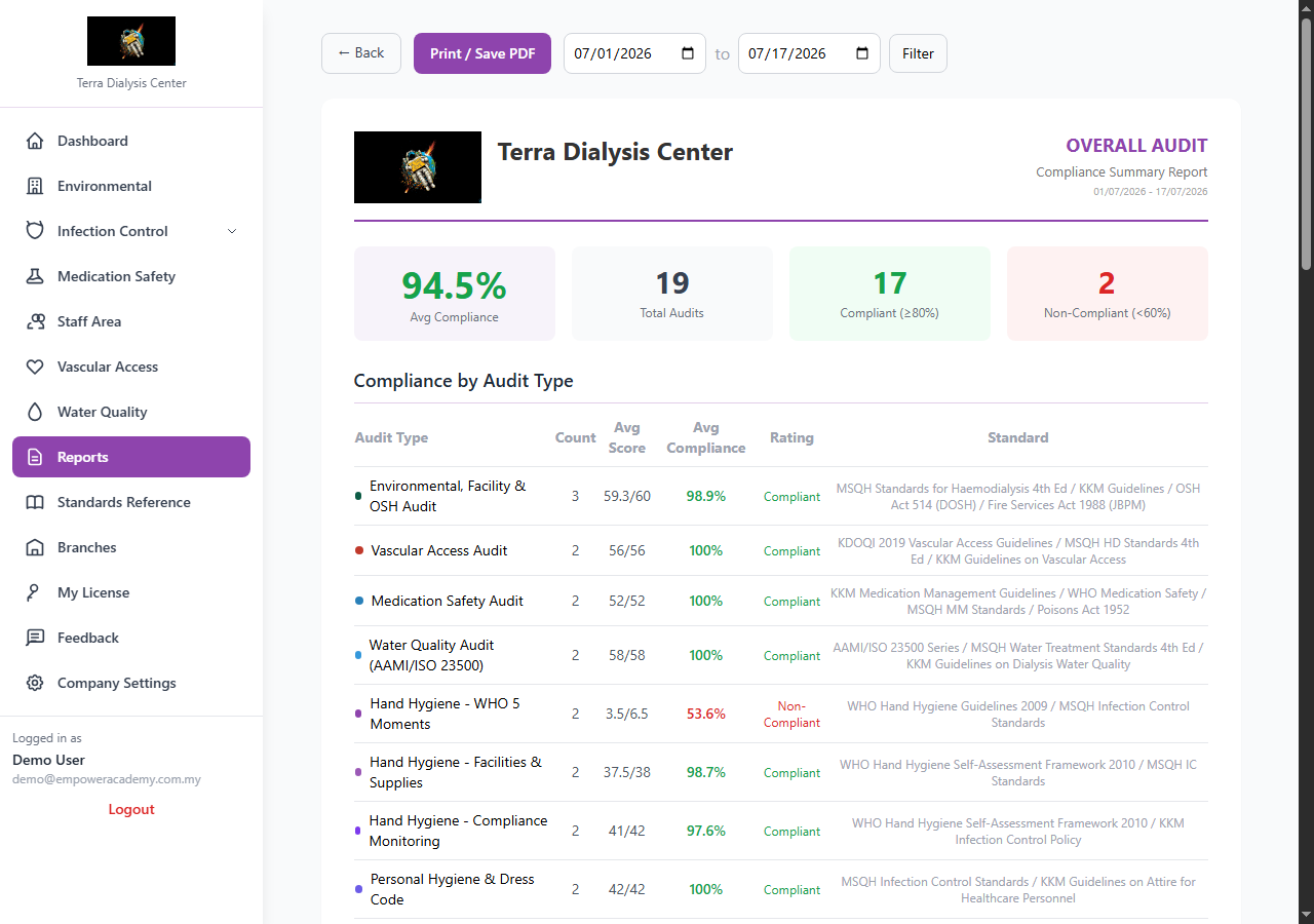 Dialysis Audit Tool Pro - MOH/MSQH Compliance - Image 5